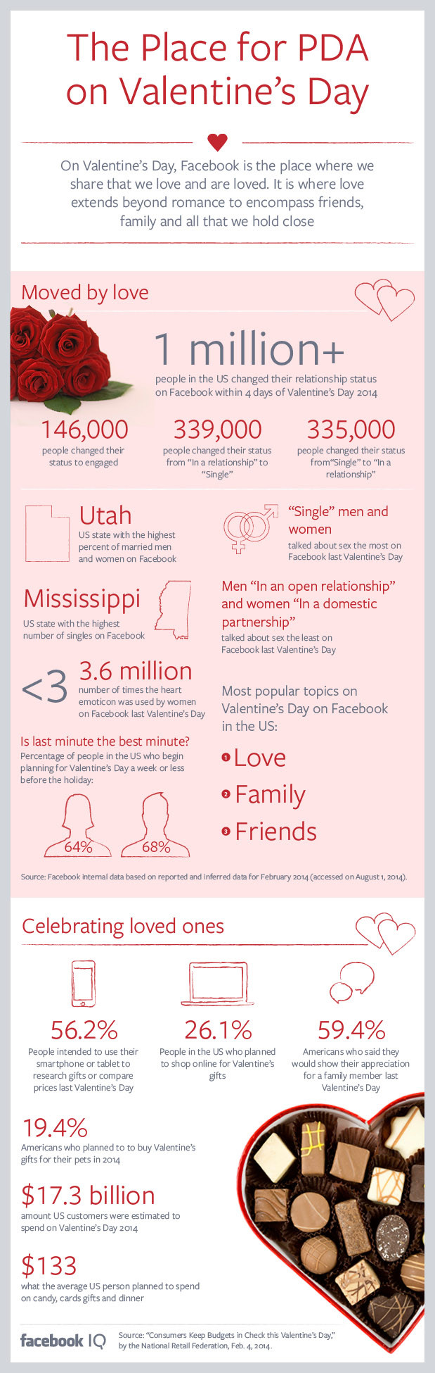 valentines_day_infographic